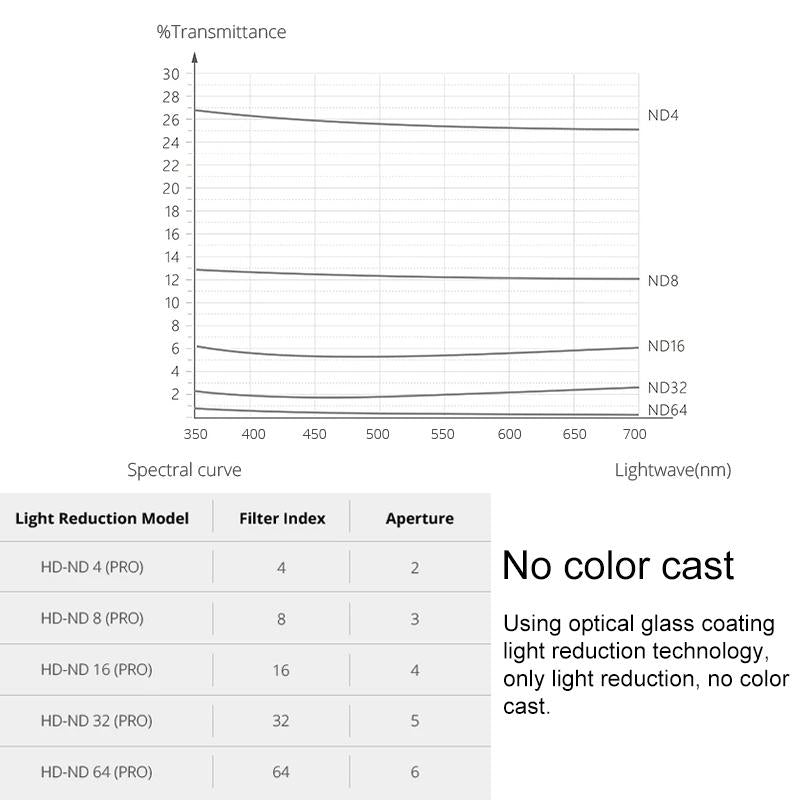 NNEIDS Pocket Diving Suit With Gradient Dimming Lens Filter